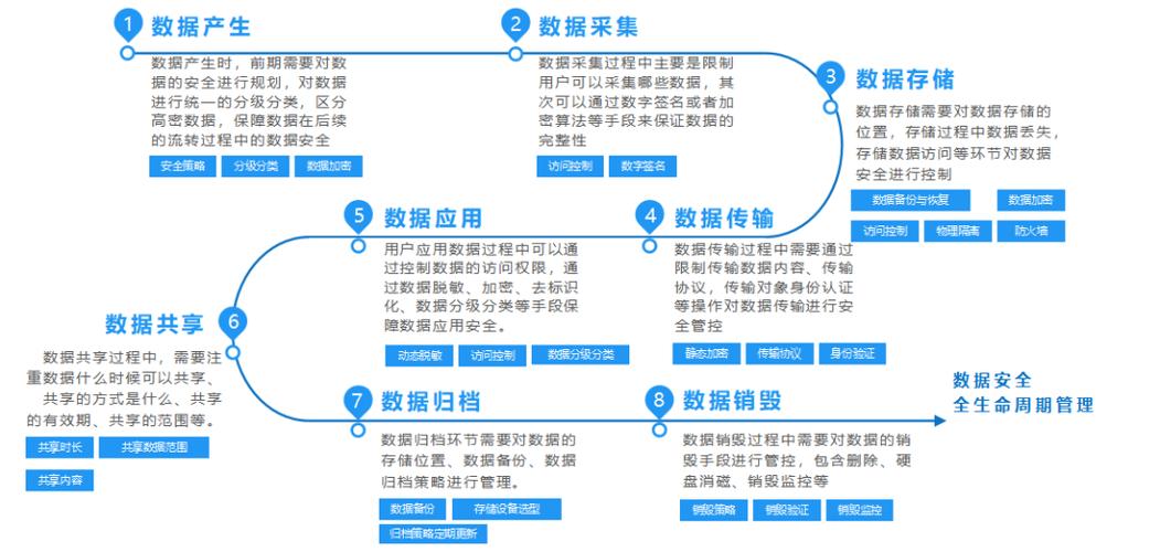 等保2.0施行_Huawei Cloud EulerOS 2.0等保2.0三级版镜像概述