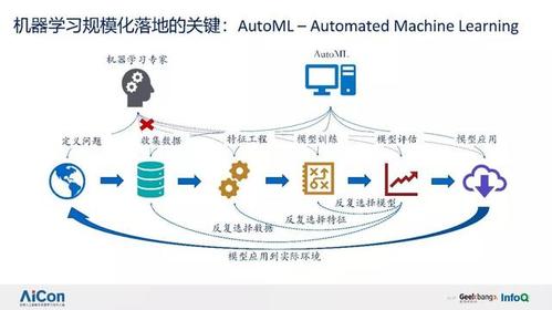 dialogflow机器学习_机器学习端到端场景