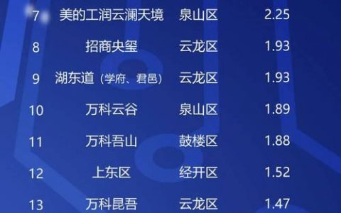 电话会议平台排行_区域排行