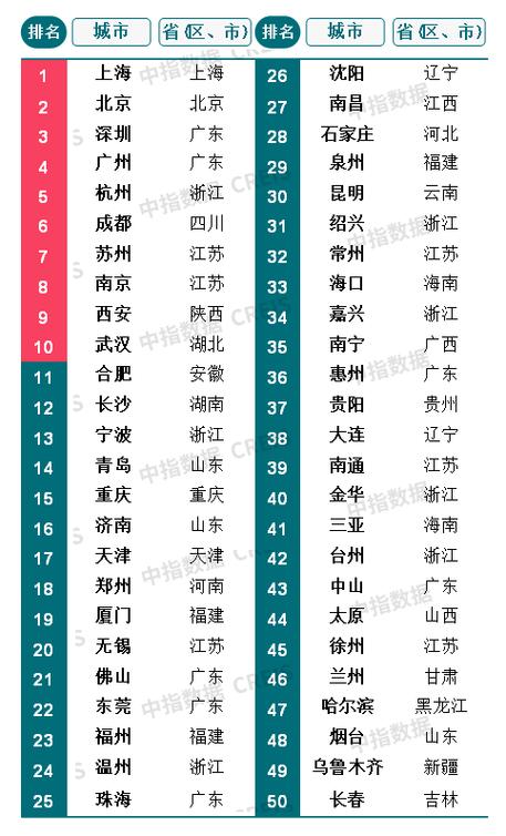电话会议平台排行_区域排行