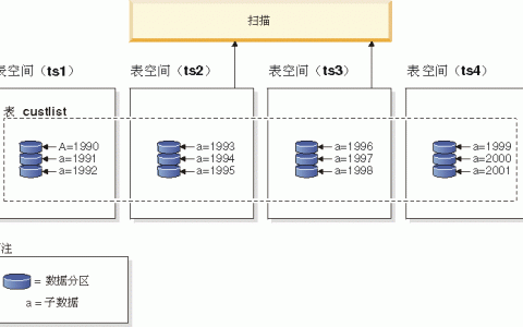 服务器分区表类型 分区表