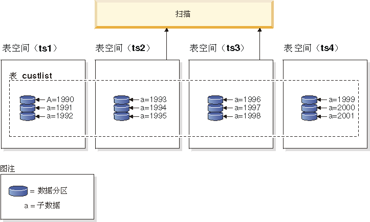 服务器分区表类型 分区表