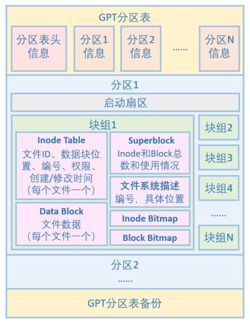 服务器分区表类型 分区表