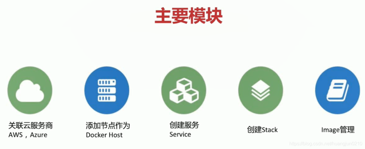 dockercloud_