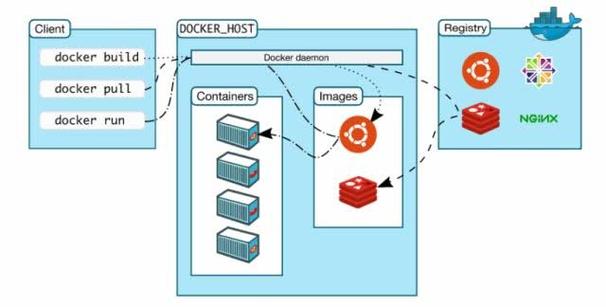 docker隔离_隔离仓