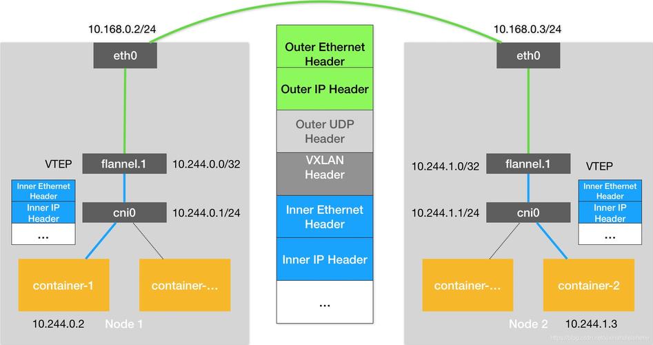 docker隔离_隔离仓
