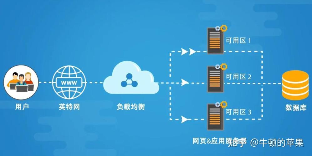 搭建云平台服务器_搭建北鲲云平台运行环境