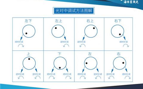 对象常用方法_常用调试方法