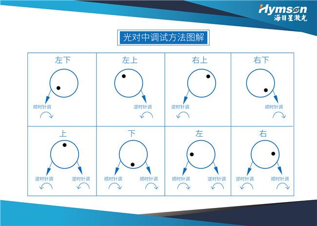 对象常用方法_常用调试方法