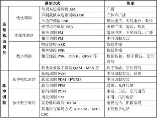 对象常用方法_常用调试方法
