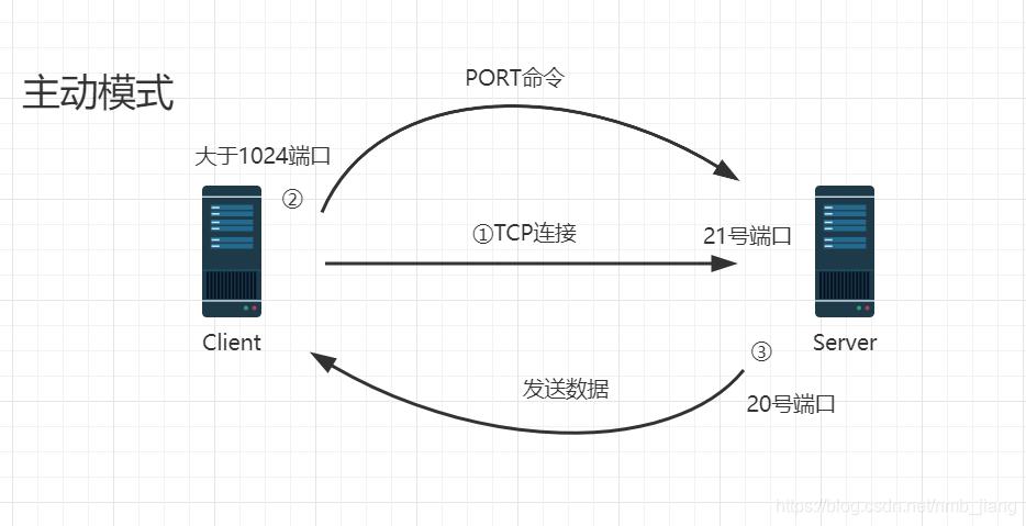 搭建ftp服务器的主要方法_搭建FTP站点