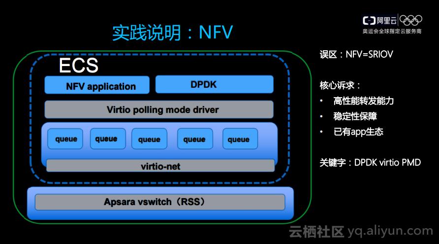 ECS重做系统_ECS
