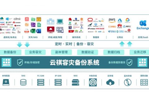 等保要求所有日志保留六个月_应用场景