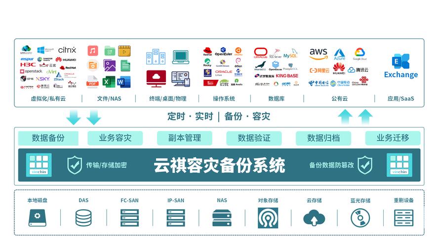等保要求所有日志保留六个月_应用场景