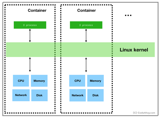 docker容器化部署_使用Docker run运行容器