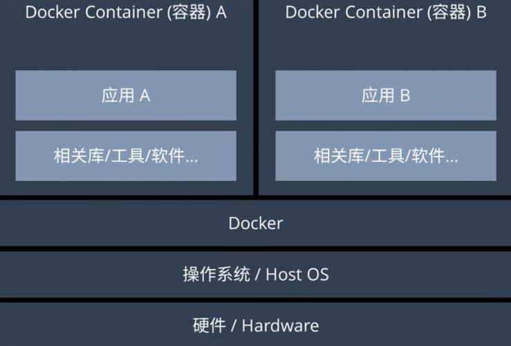 docker容器化部署_使用Docker run运行容器