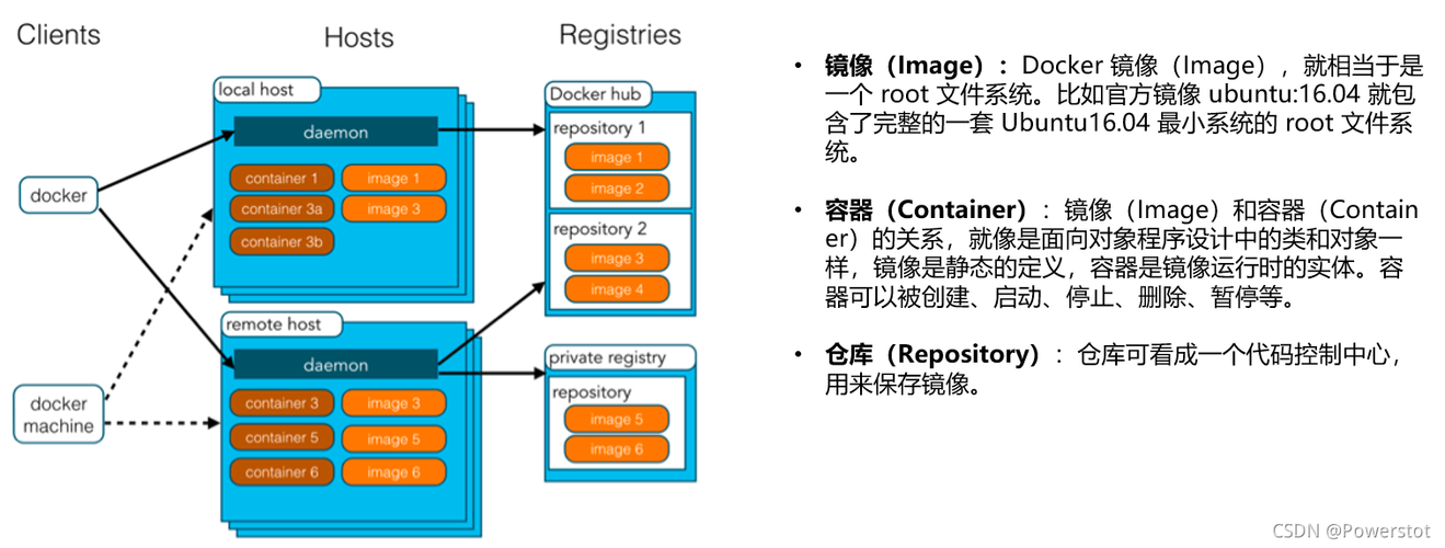 docker容器化部署_使用Docker run运行容器
