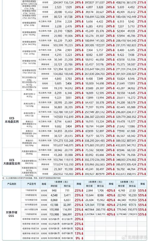 低价香港云服务器_黄金价格查询
