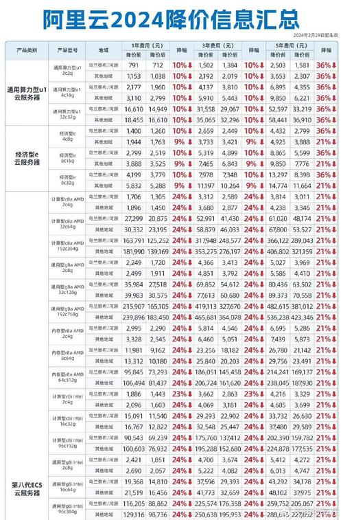 低价香港云服务器_黄金价格查询