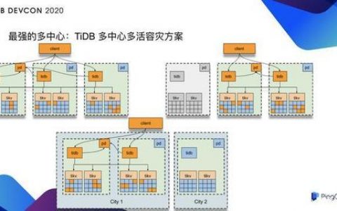 多对象存储多cdn方案_多活容灾方案相关问题