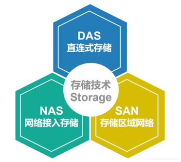 对象存储产品_对象存储（OBS