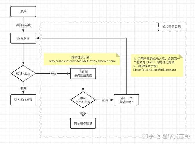 单点登录服务器配置_基于OrgID的单点登录配置