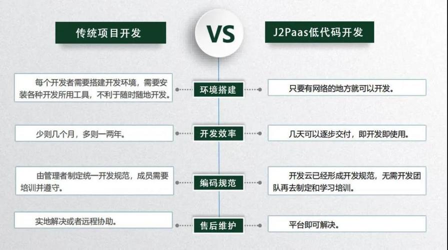 低代码原生开发_低代码合约开发