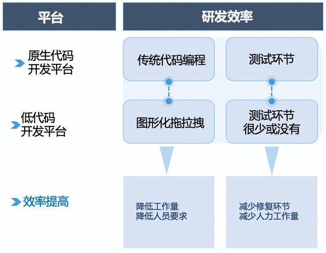 低代码原生开发_低代码合约开发
