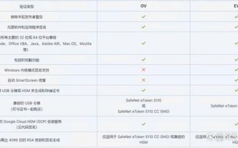 digicert多域名_2022年11月30日】DigiCert和GeoTrust部分规格SSL证书售价调整通知