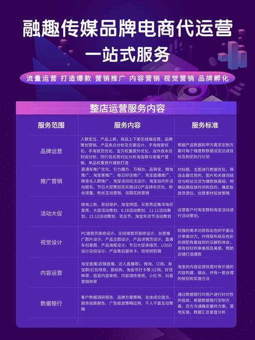 电商网站收费吗_使用Prestashop搭建电商网站