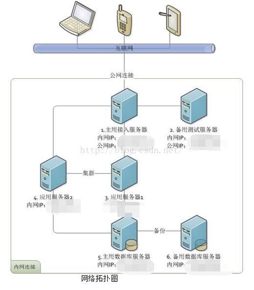服务器集群怎么搭建_搭建EMQX集群环境
