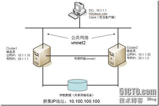 服务器集群怎么搭建_搭建EMQX集群环境