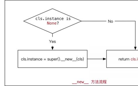 对象创建模式_模式对象