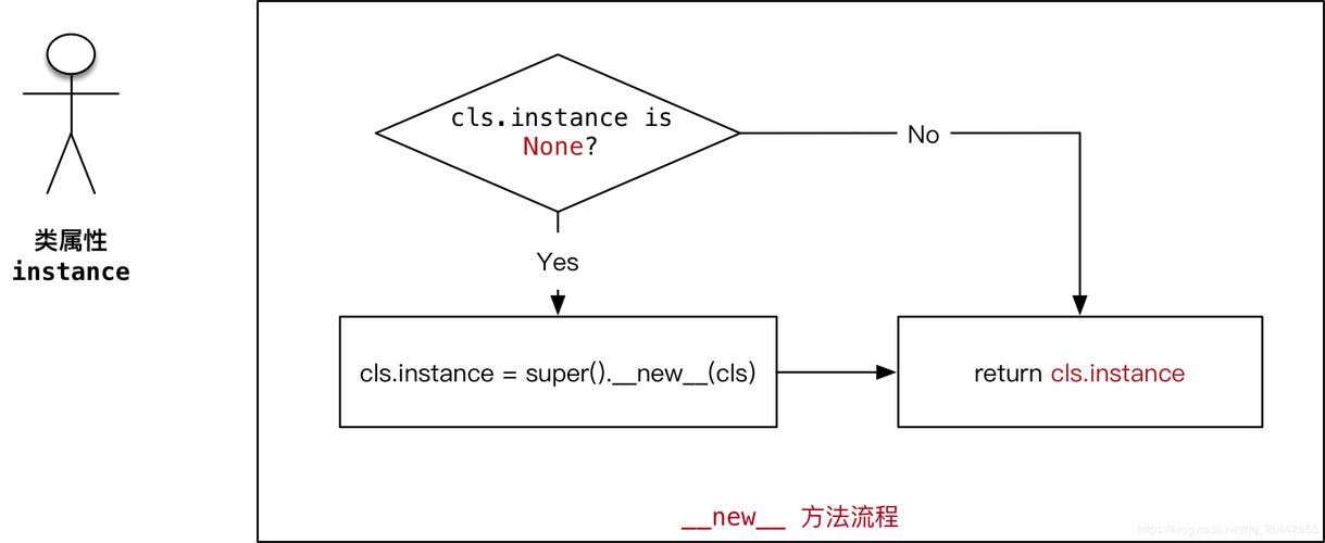 对象创建模式_模式对象