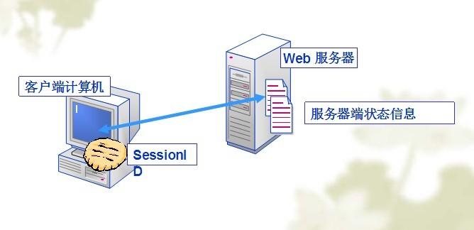 服务器仿刷新_刷新session