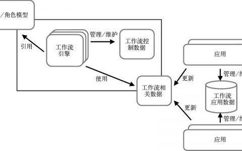 多类分类模型_多模板分类工作流