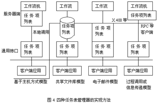 多类分类模型_多模板分类工作流