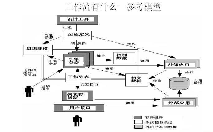 多类分类模型_多模板分类工作流