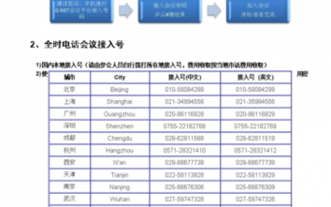 电话会议使用电话_电话