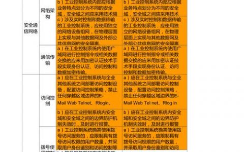 等保测评2.0标准试行稿_工作说明书