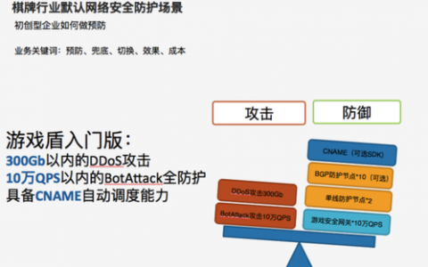 防范防止ddos攻击_风险防范