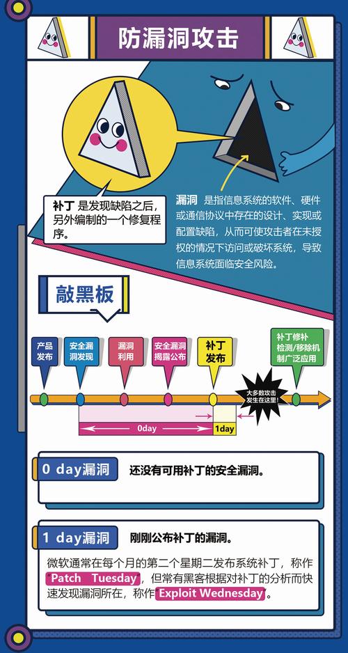 防范防止ddos攻击_风险防范