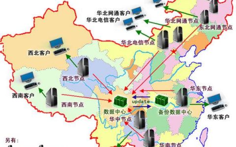 电信cdn服务范围亚洲_服务范围