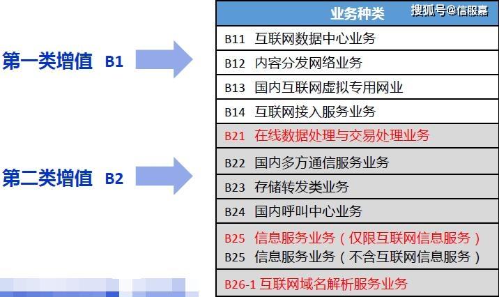 电信cdn服务范围亚洲_服务范围