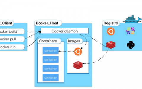 docker隔离性 机器学习_机器学习端到端场景