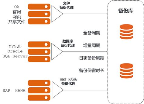 ecs备份_ECS