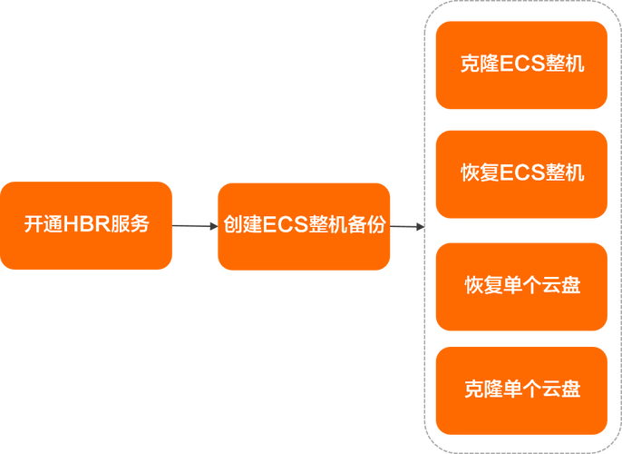 ecs备份_ECS