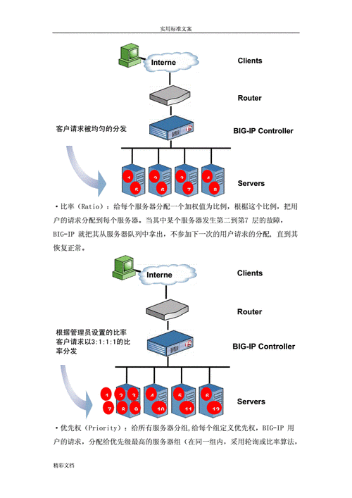 f5数据库负载均衡_连接数据库