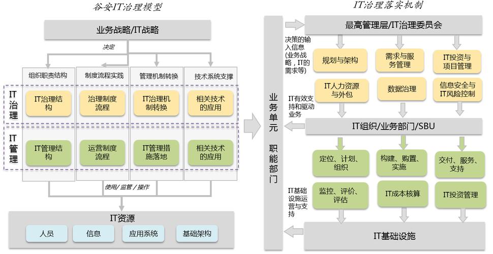 大数据企业平台_大企业IT治理架构