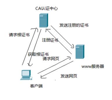 服务器租用业务_认证服务器侧的配置（无线业务